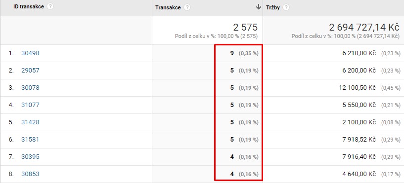 Opakované transakce v Google Analytics