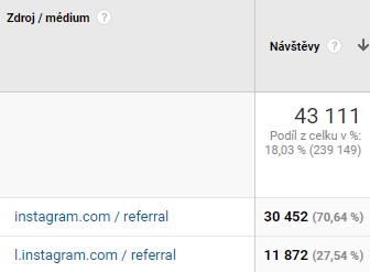 Různé zdroje návštěvnosti z Instagramu