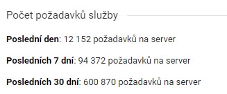 Počet požadavků služby GA