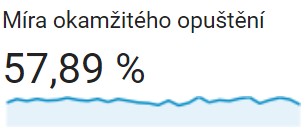 Míra okamžitého opuštění v Google Analytics